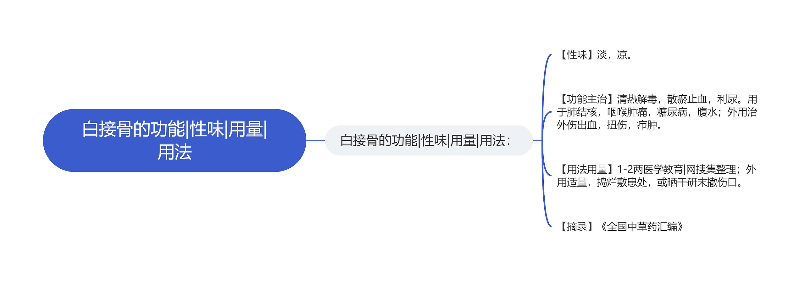 白接骨的功能|性味|用量|用法 白接骨的功能|性味|用量|用法