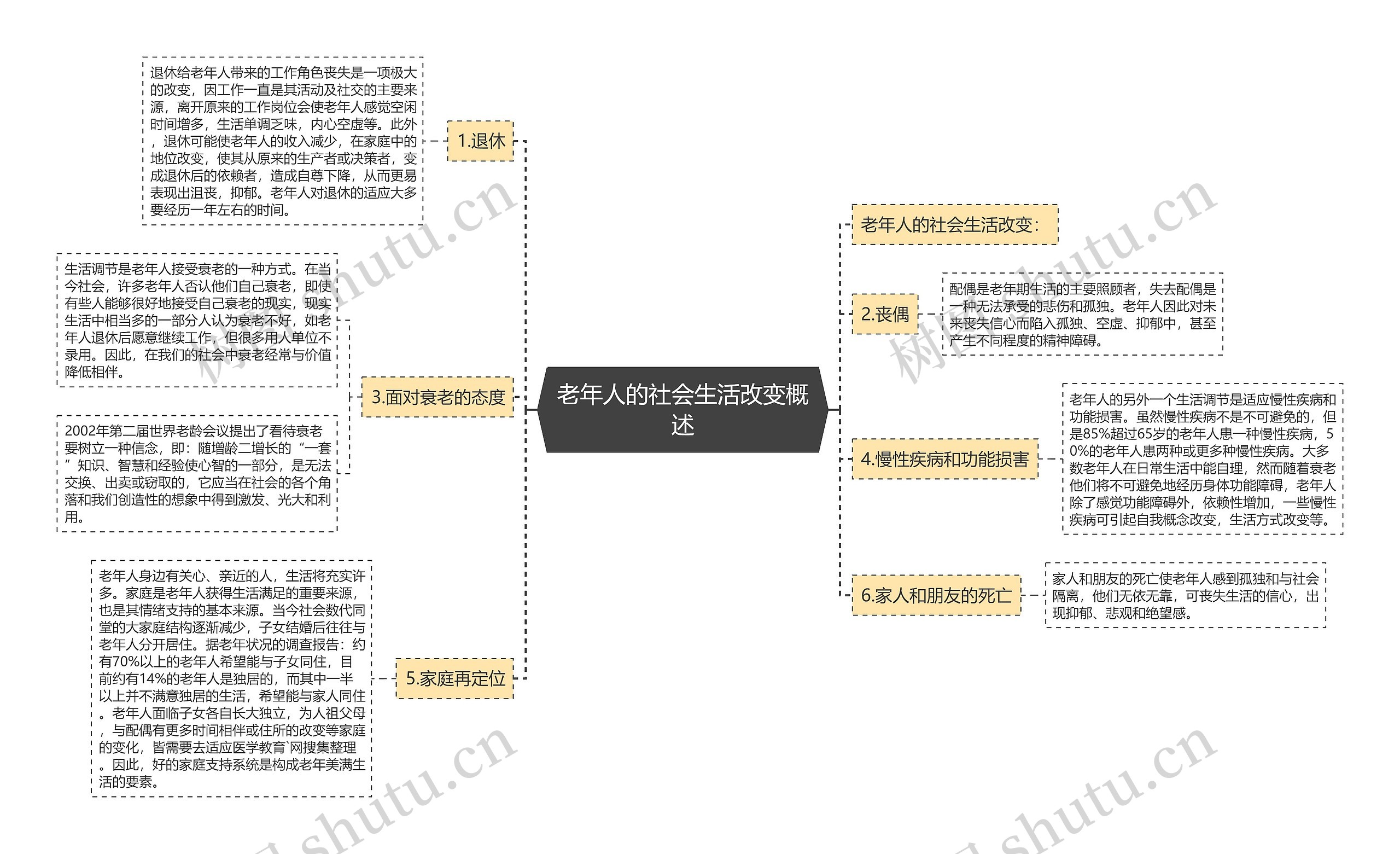 老年人的社会生活改变概述