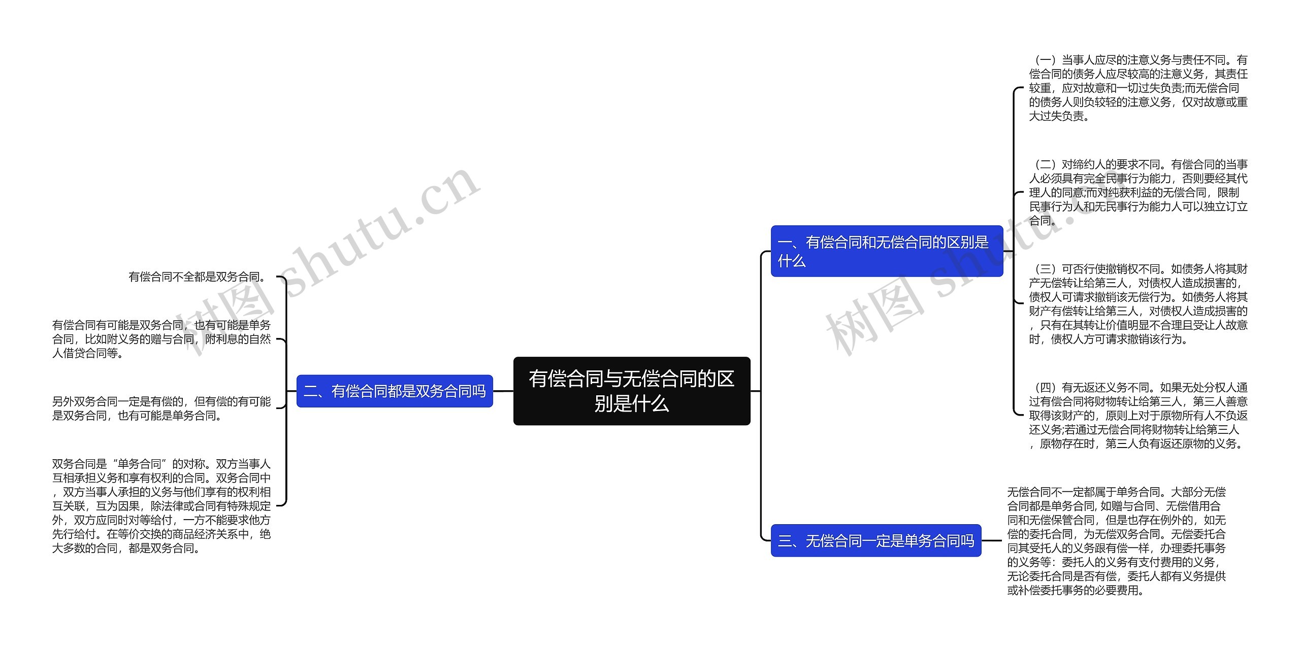 有偿合同与无偿合同的区别是什么