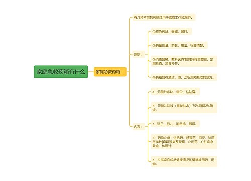 家庭急救药箱有什么