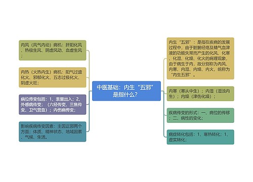 中医基础：内生“五邪”是指什么？