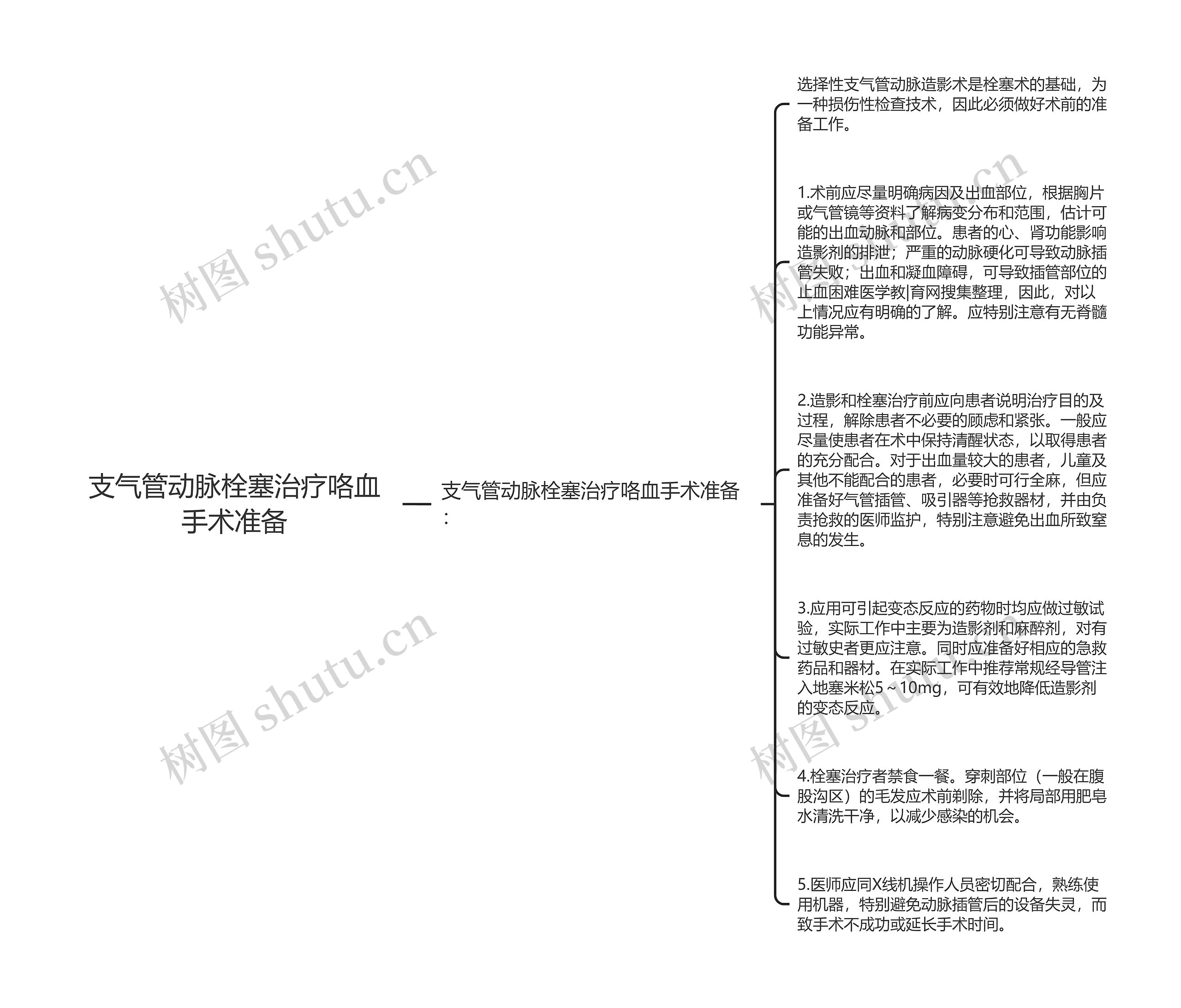 支气管动脉栓塞治疗咯血手术准备思维导图