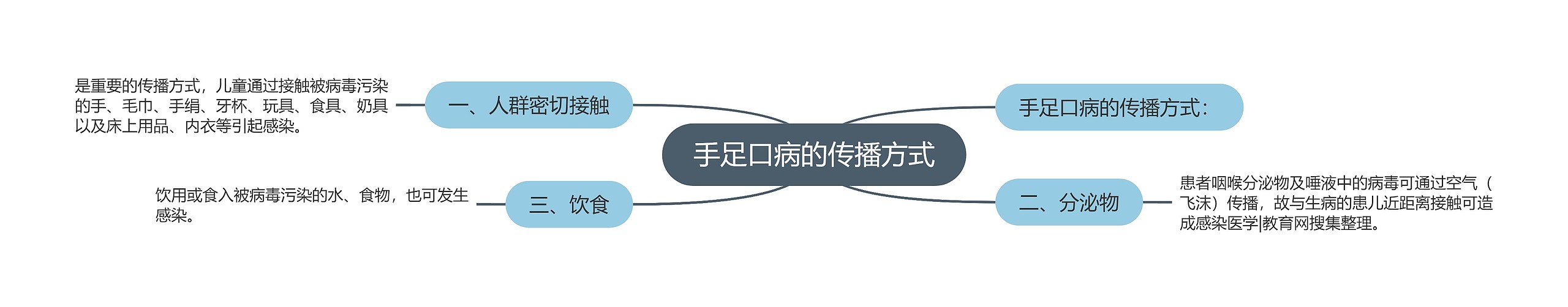 手足口病的传播方式 手足口病的传播方式
