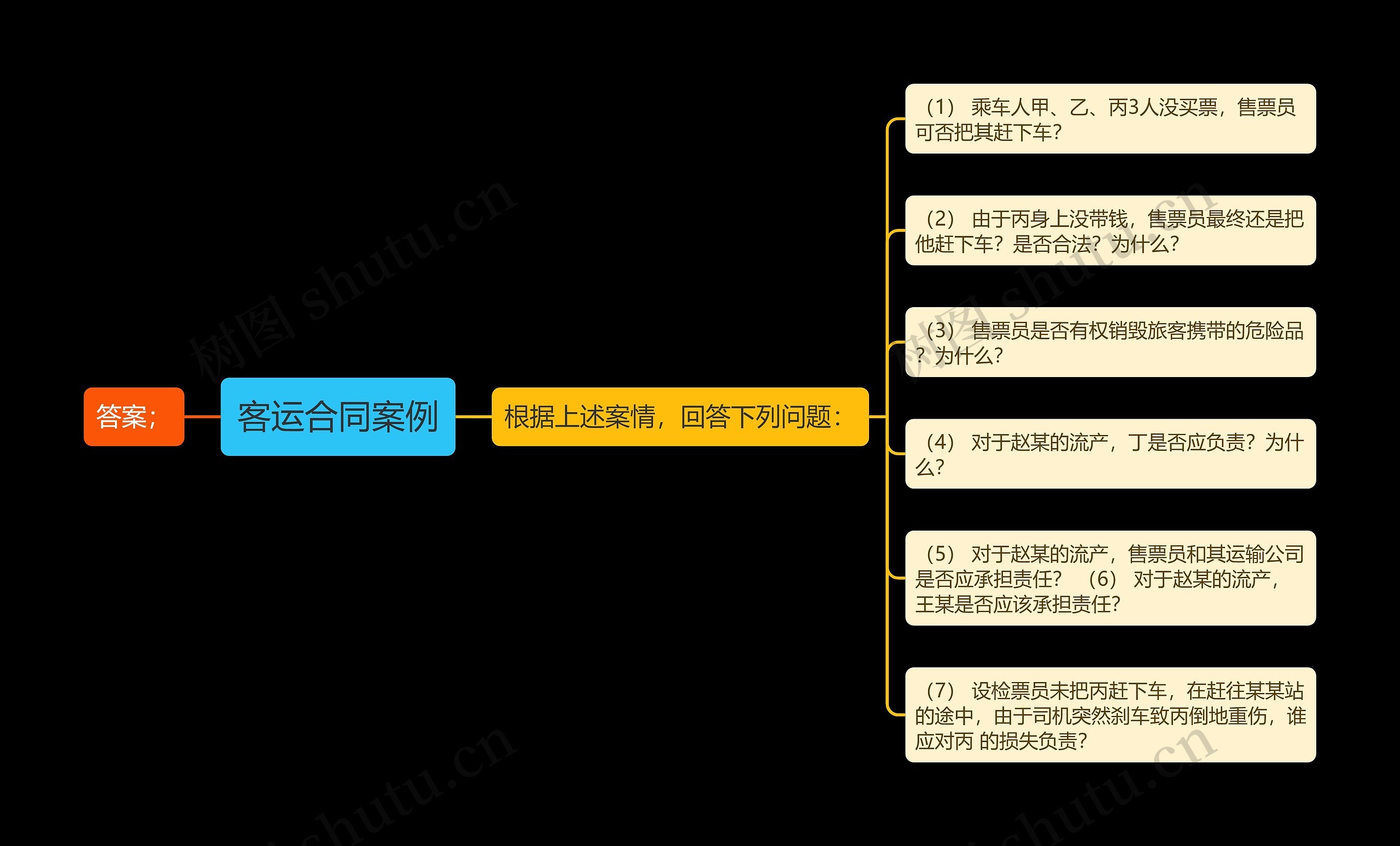 客运合同案例