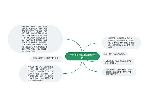 胎死不下气血虚弱辩证诊治