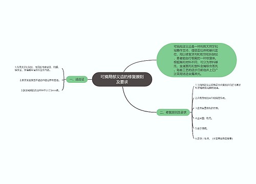 可摘局部义齿的修复原则及要求