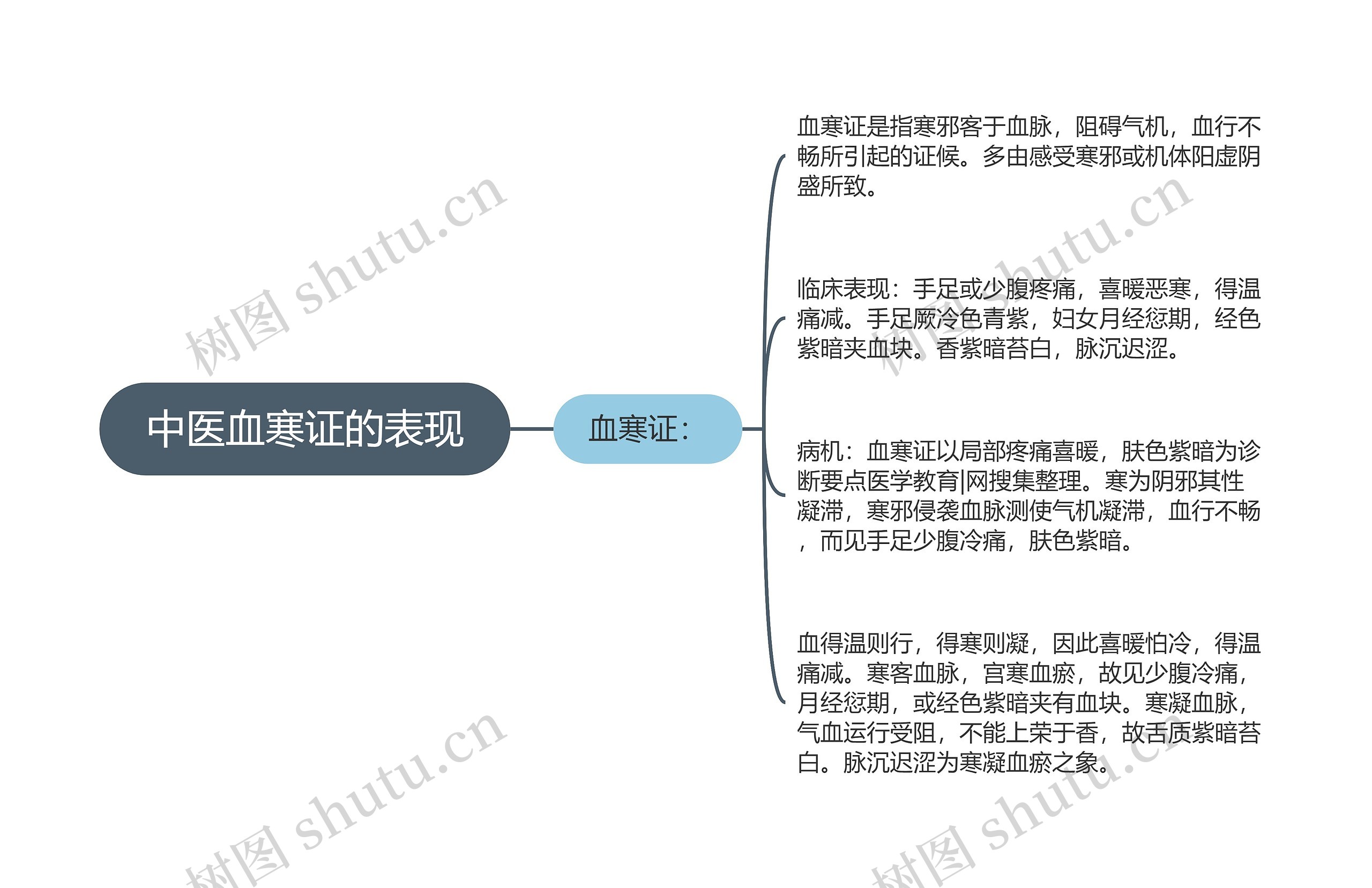 中医血寒证的表现