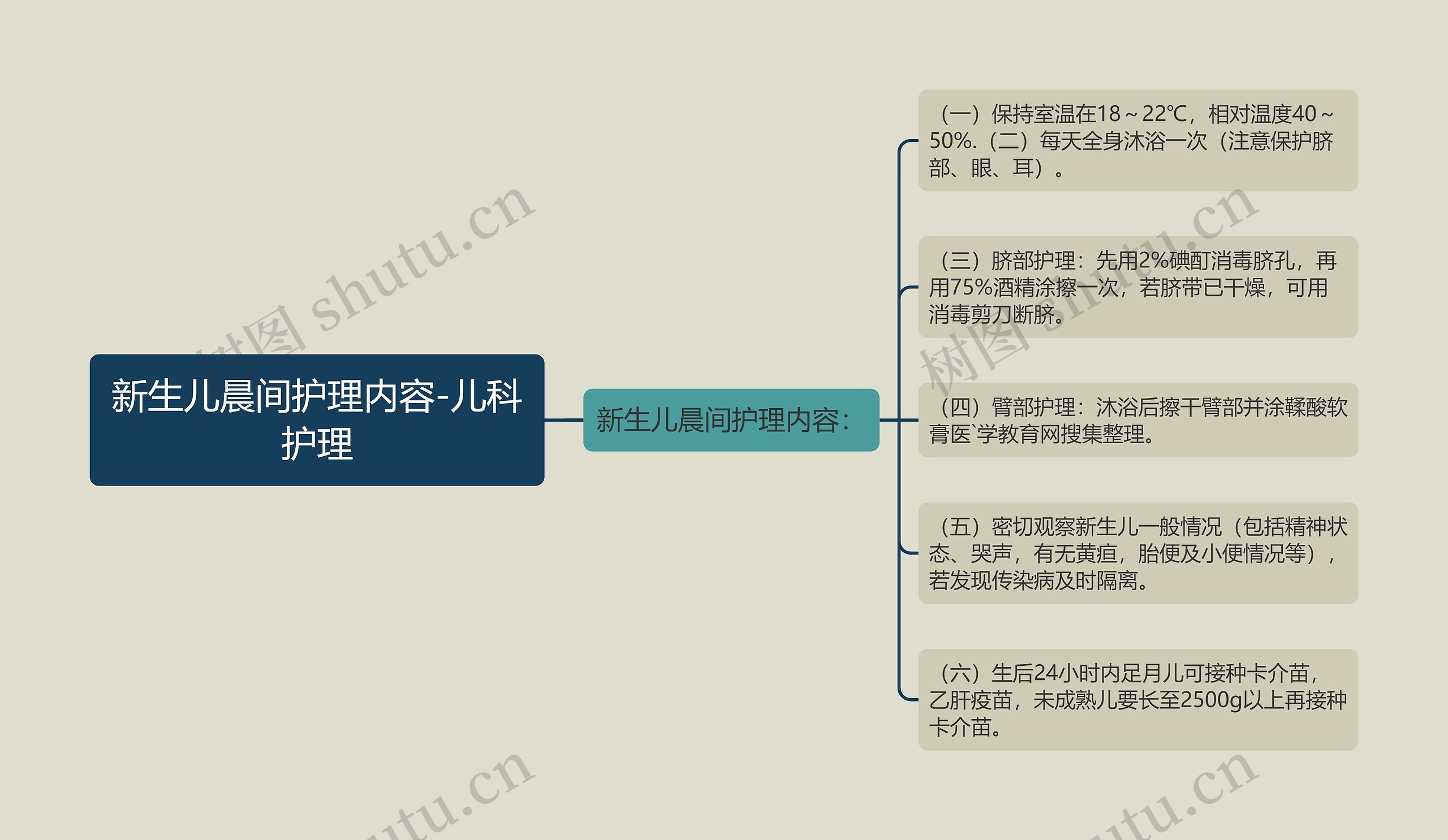 新生儿晨间护理内容-儿科护理 新生儿晨间护理内容-儿科护理