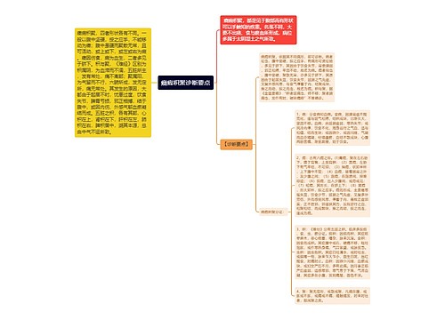 癥瘕积聚诊断要点