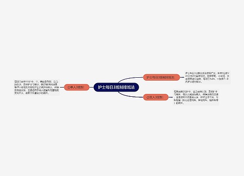 护士每日3班制排班法