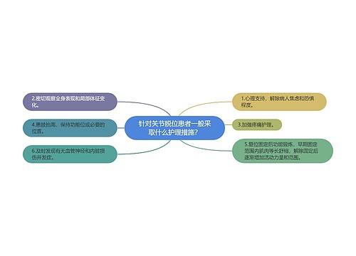 针对关节脱位患者一般采取什么护理措施？