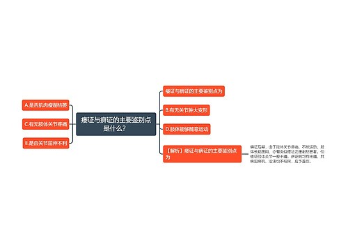 痿证与痹证的主要鉴别点是什么？