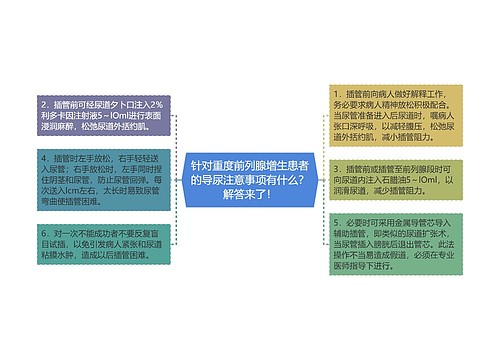 针对重度前列腺增生患者的导尿注意事项有什么？解答来了！