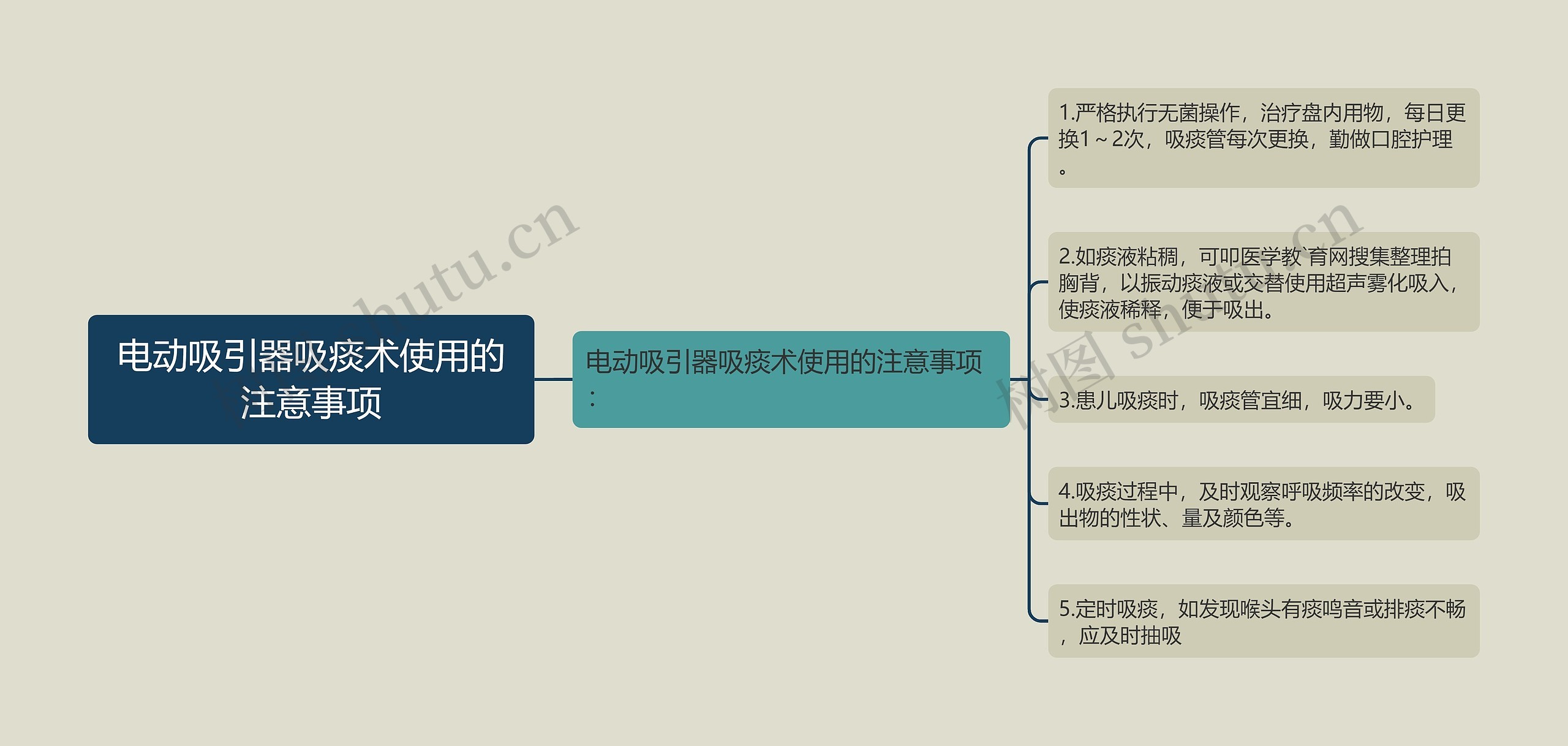 电动吸引器吸痰术使用的注意事项 电动吸引器吸痰术使用的注意事项