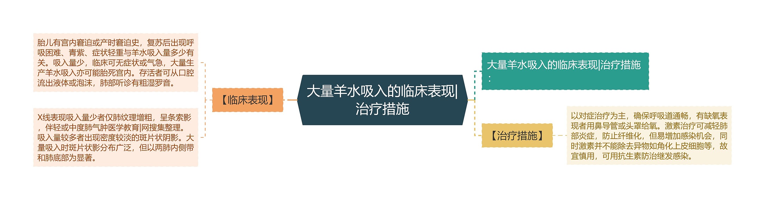 大量羊水吸入的临床表现|治疗措施