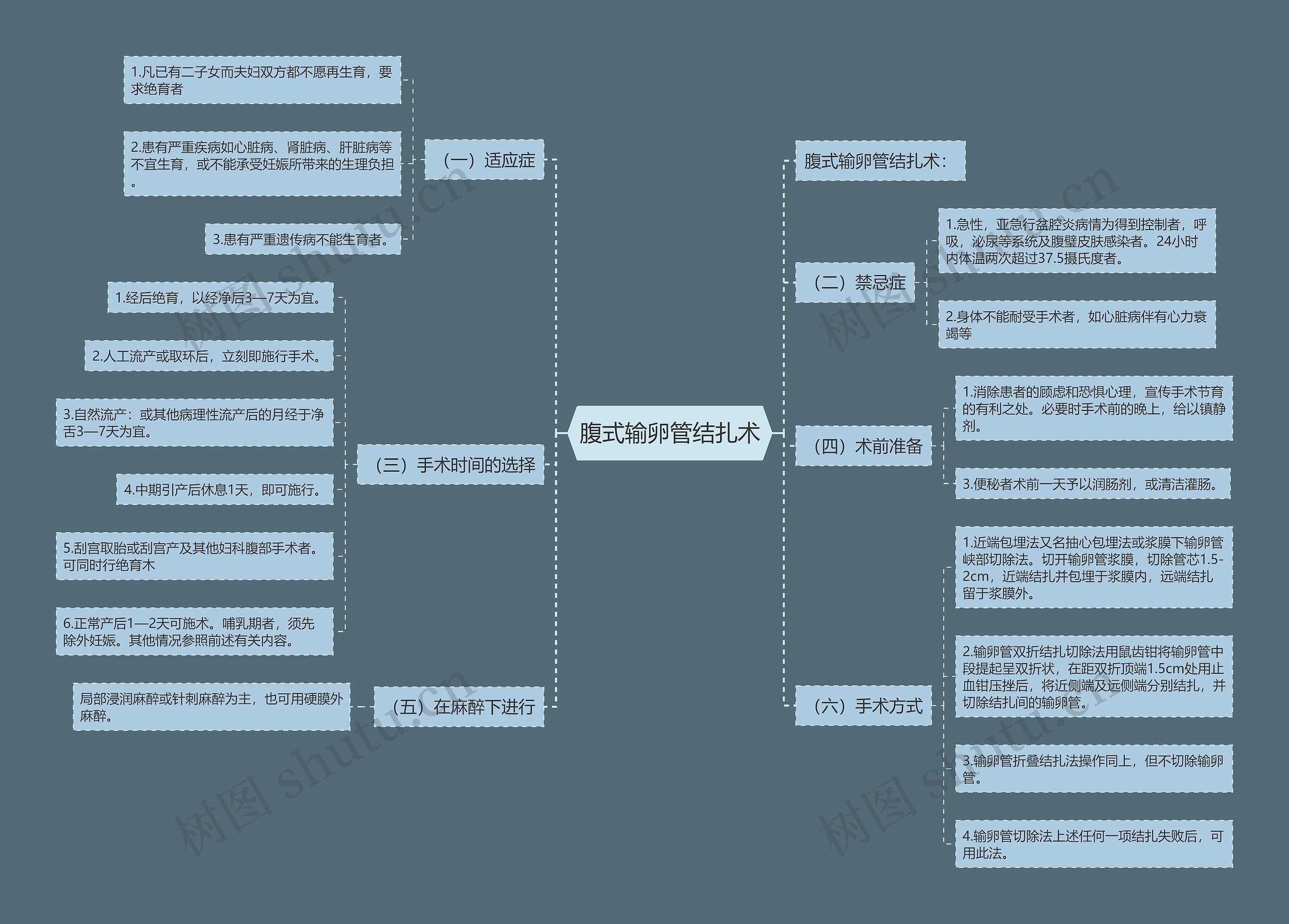 腹式输卵管结扎术 腹式输卵管结扎术