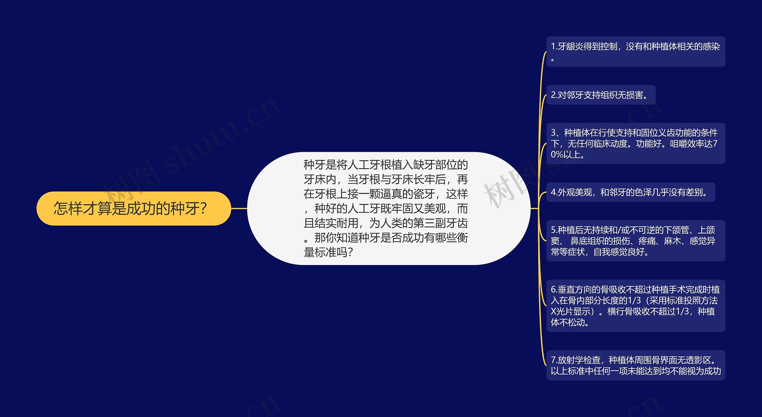 怎样才算是成功的种牙? 怎样才算是成功的种牙?