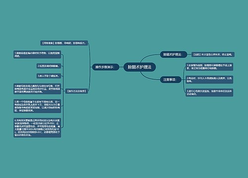除颤术护理法