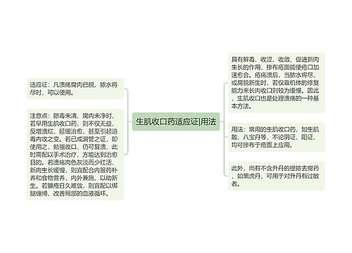 生肌收口药适应证|用法