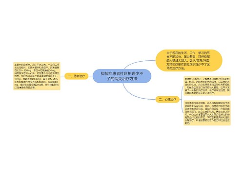 抑郁症患者社区护理少不了的两类治疗方法