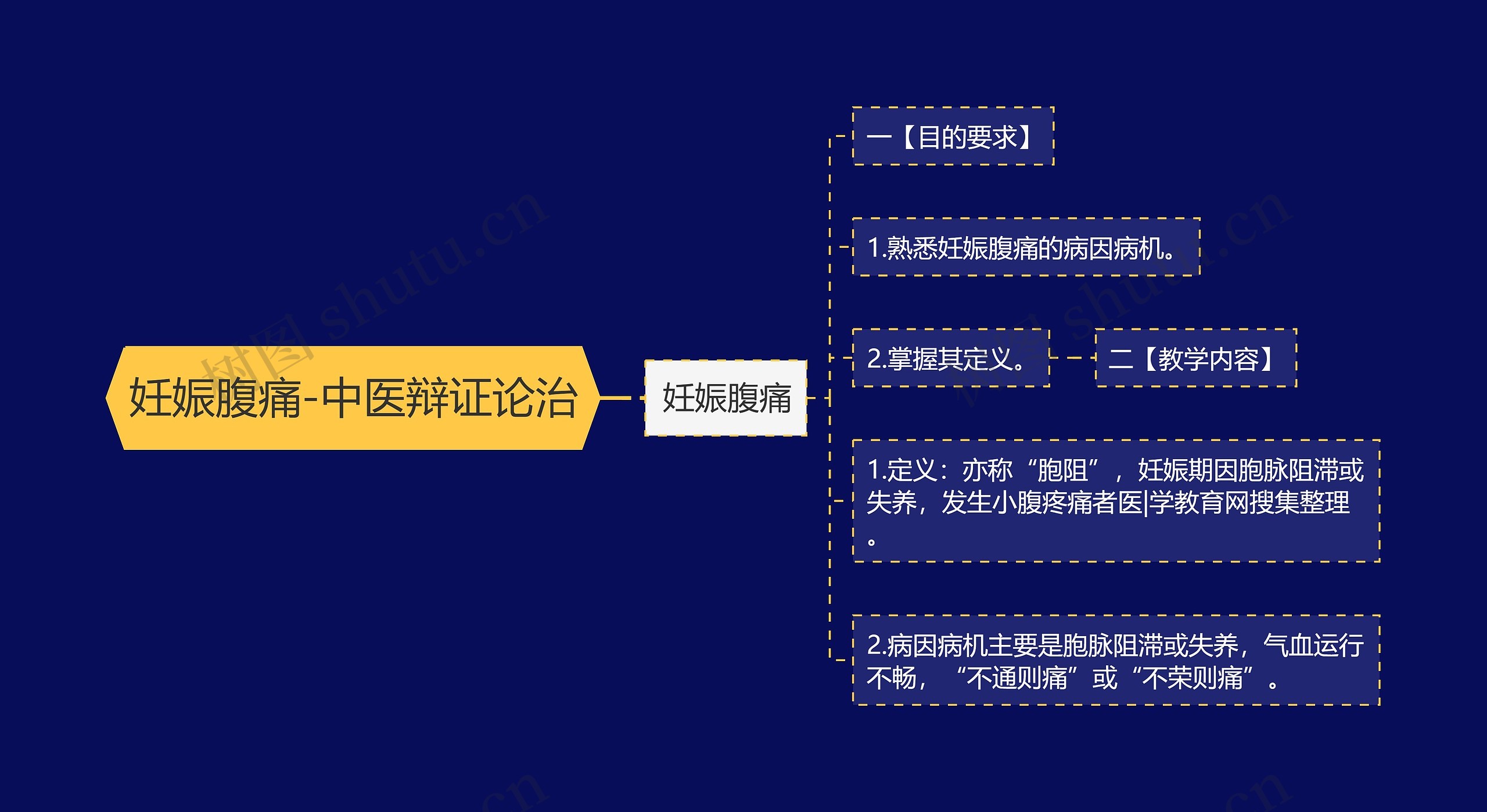 妊娠腹痛-中医辩证论治 妊娠腹痛-中医辩证论治