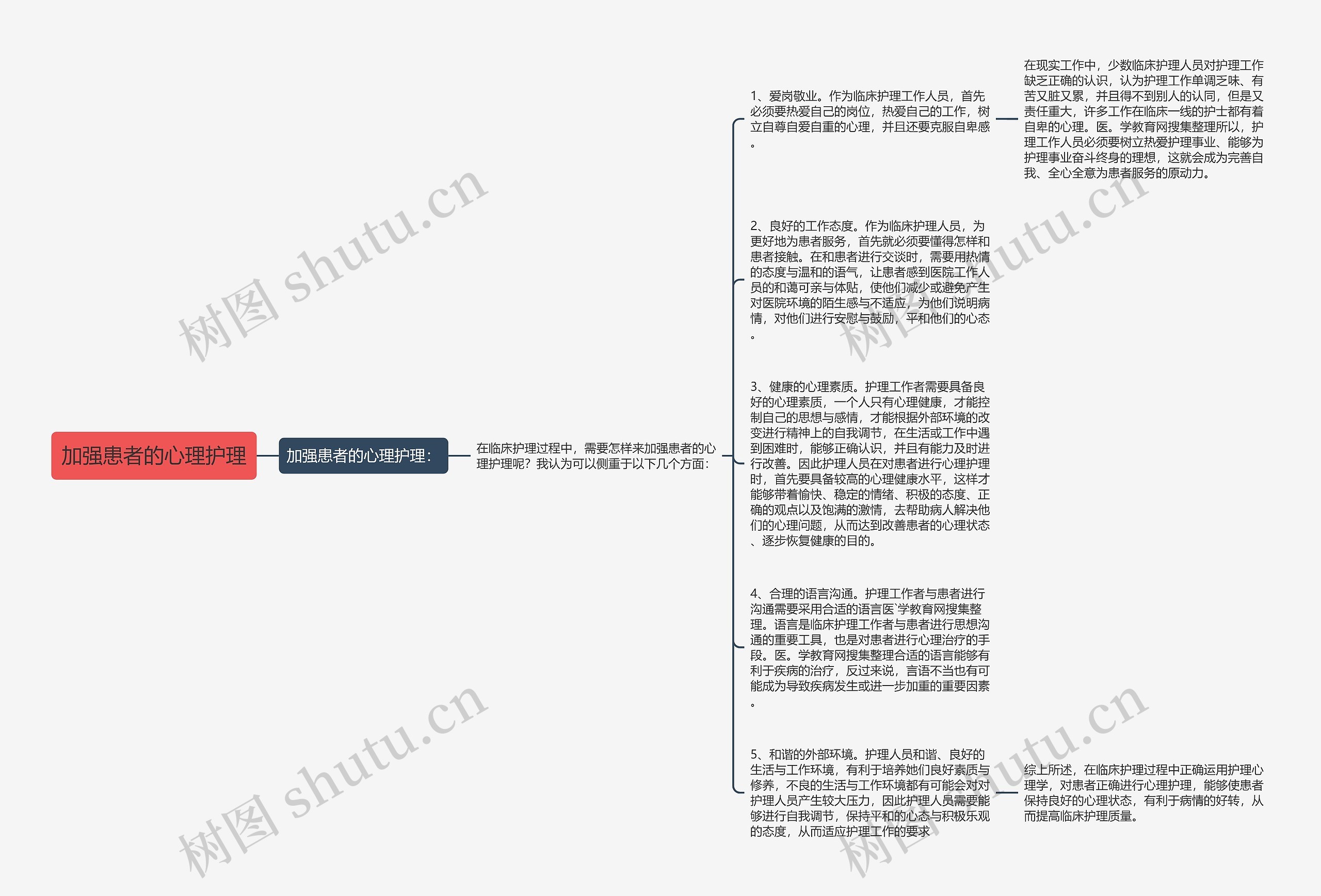 加强患者的心理护理