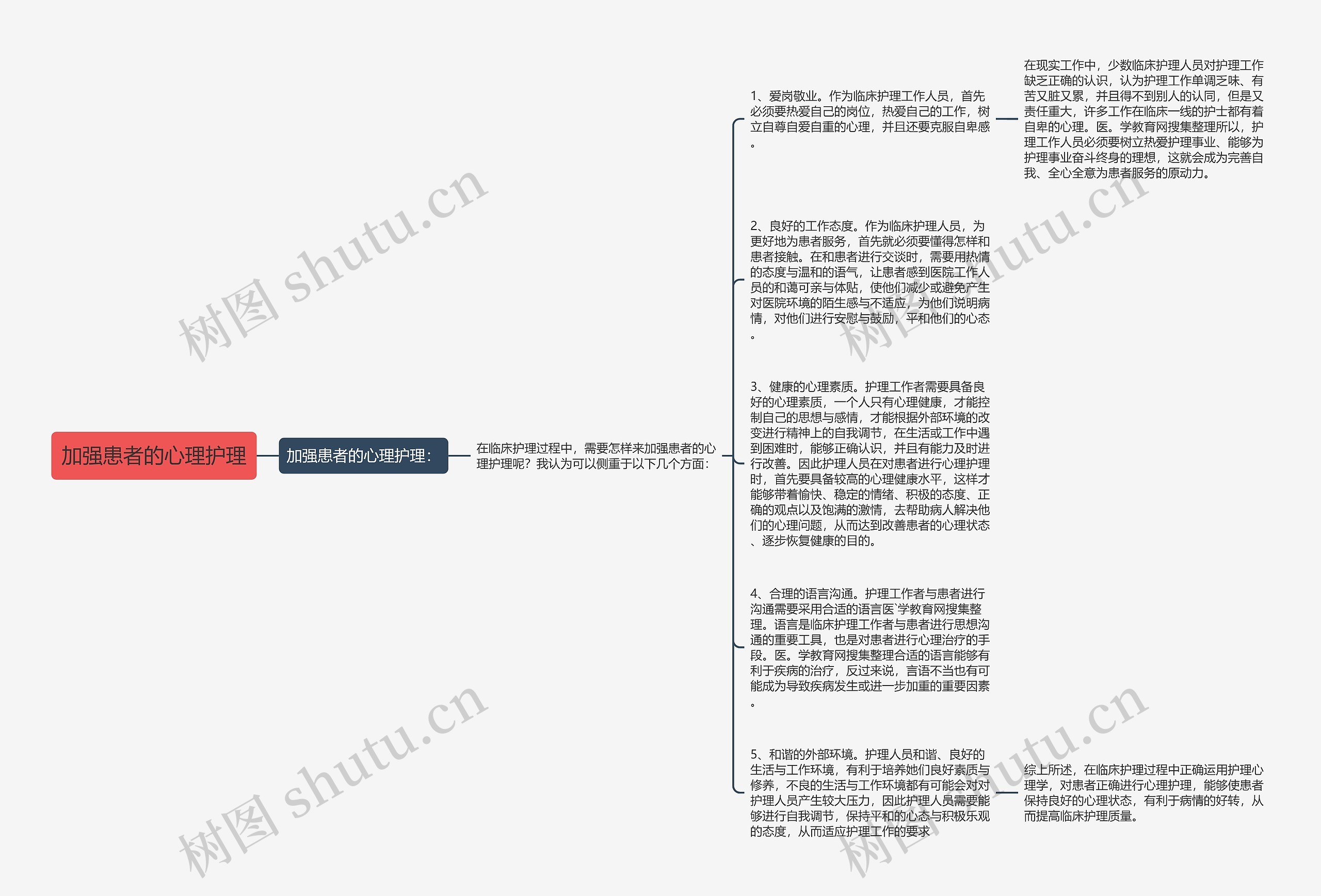 加强患者的心理护理思维导图