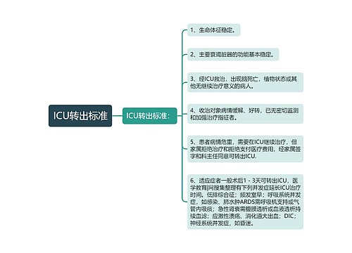 ICU转出标准