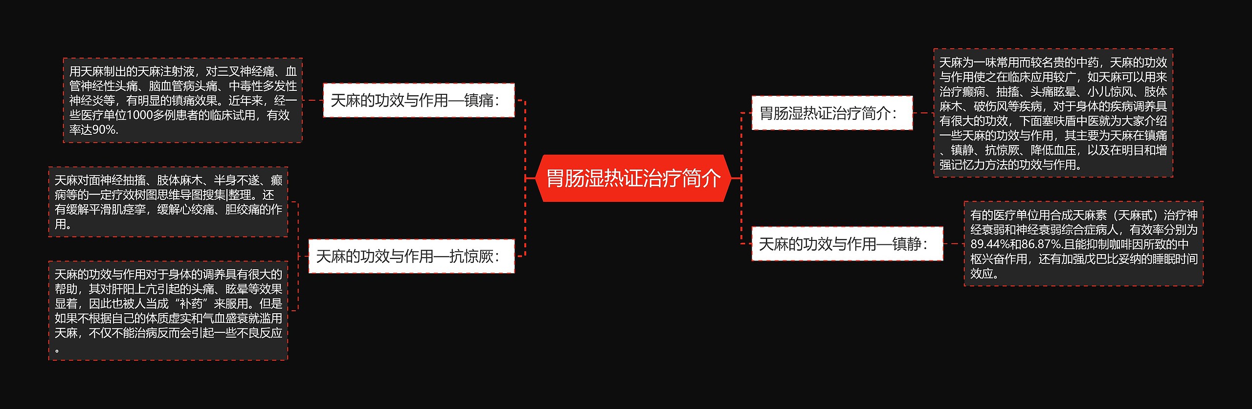 胃肠湿热证治疗简介