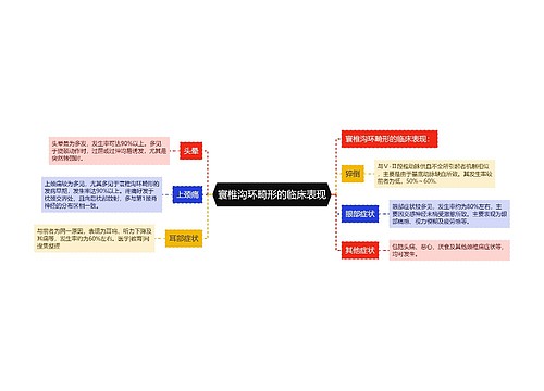 寰椎沟环畸形的临床表现