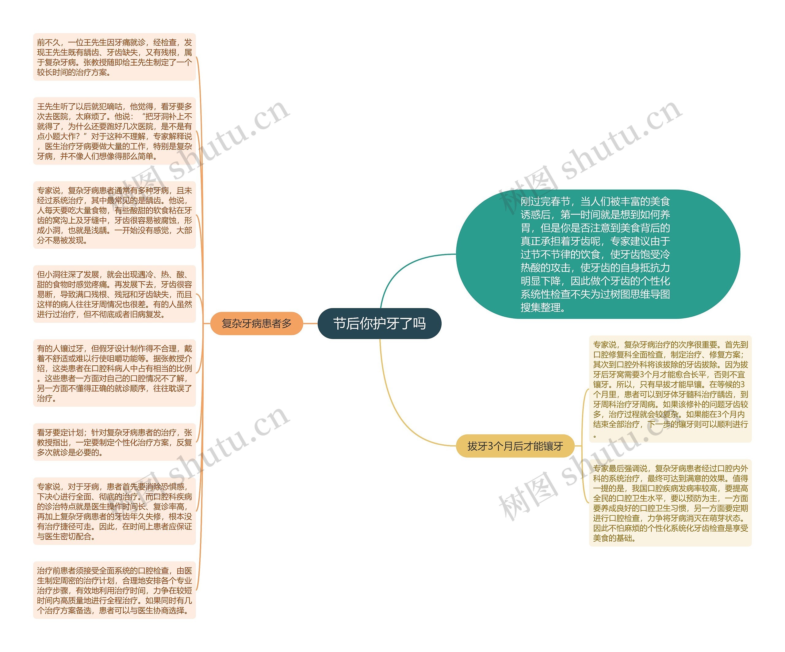 节后你护牙了吗思维导图