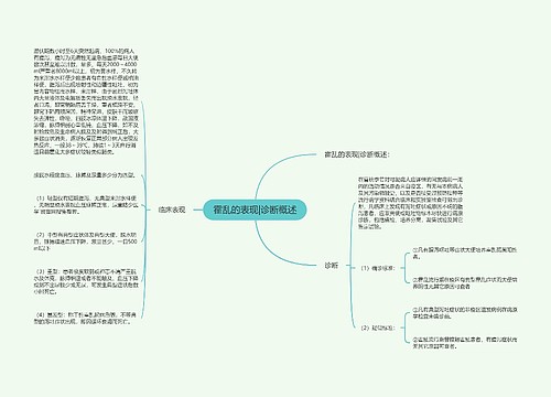 霍乱的表现|诊断概述