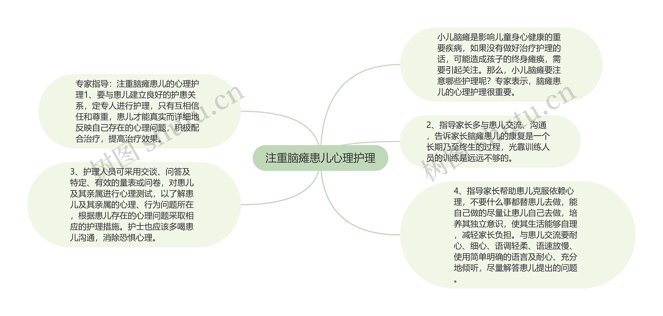 注重脑瘫患儿心理护理思维导图