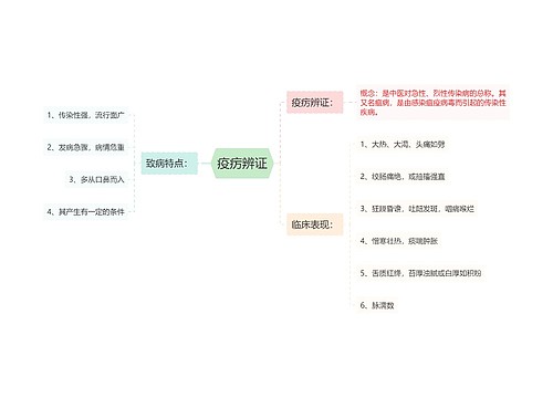 疫疠辨证