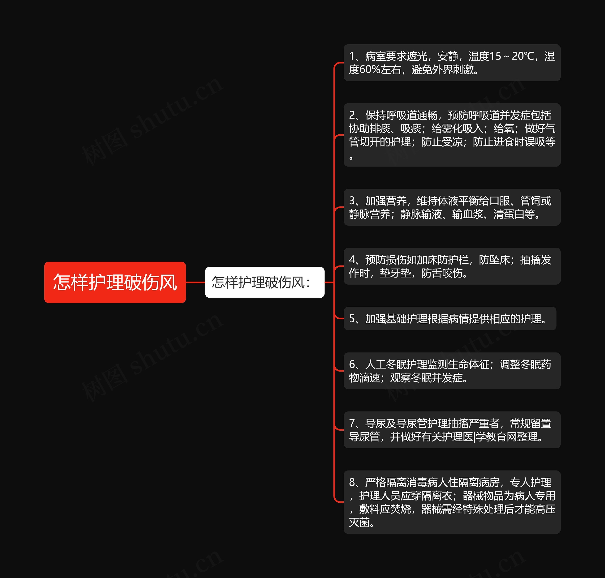 怎样护理破伤风思维导图