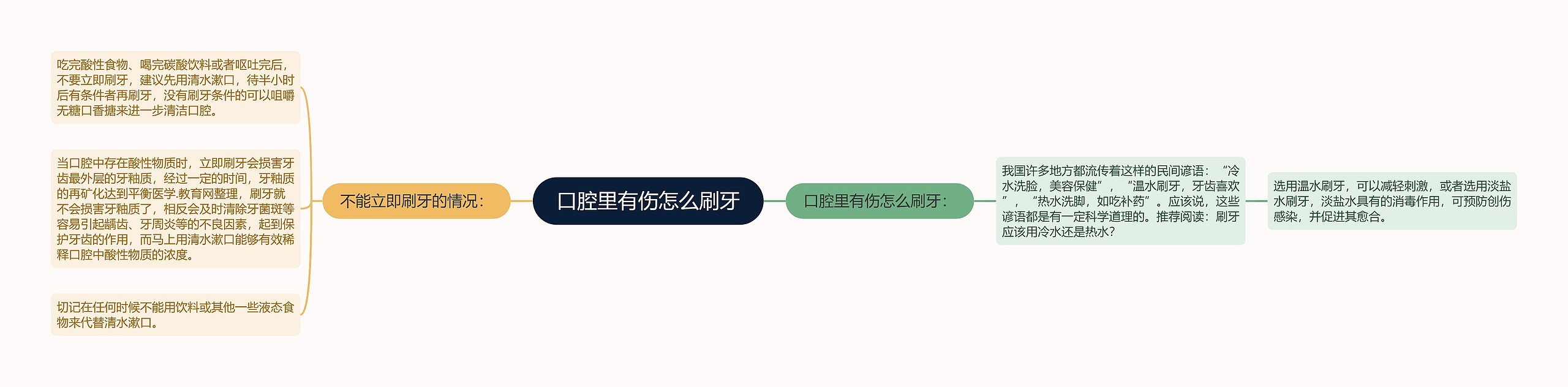 口腔里有伤怎么刷牙思维导图