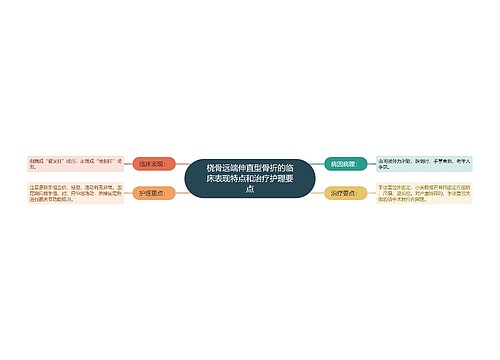 桡骨远端伸直型骨折的临床表现特点和治疗护理要点