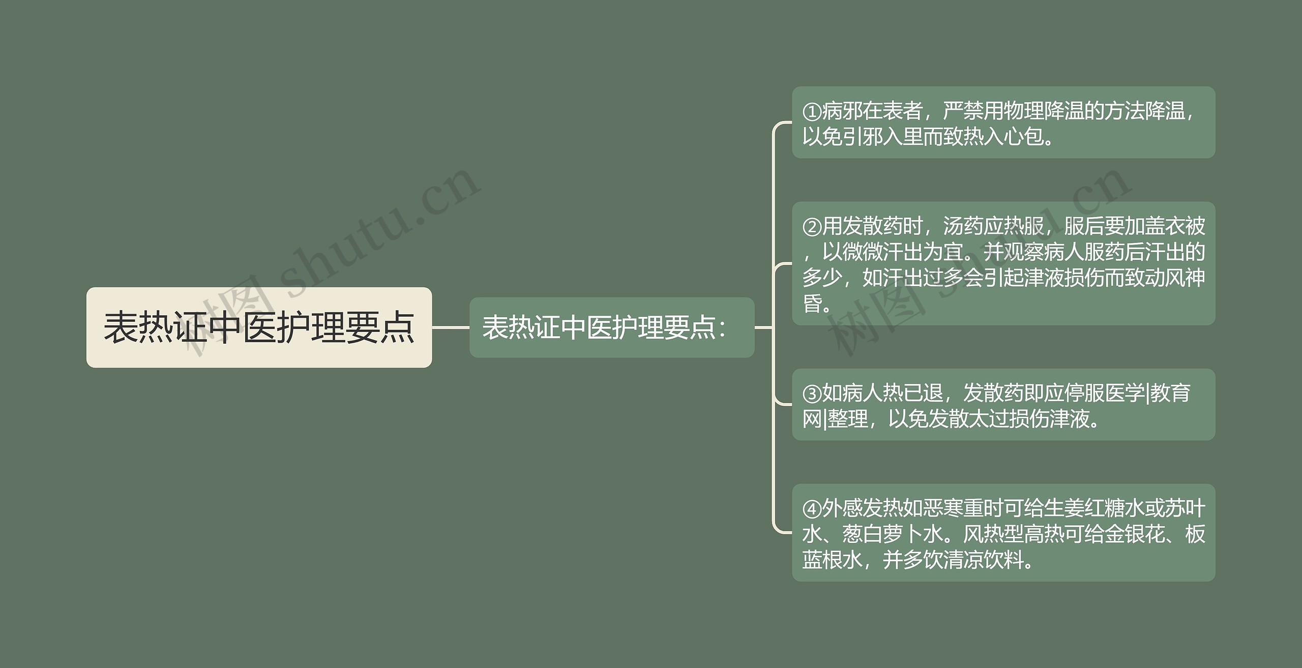 表热证中医护理要点 表热证中医护理要点
