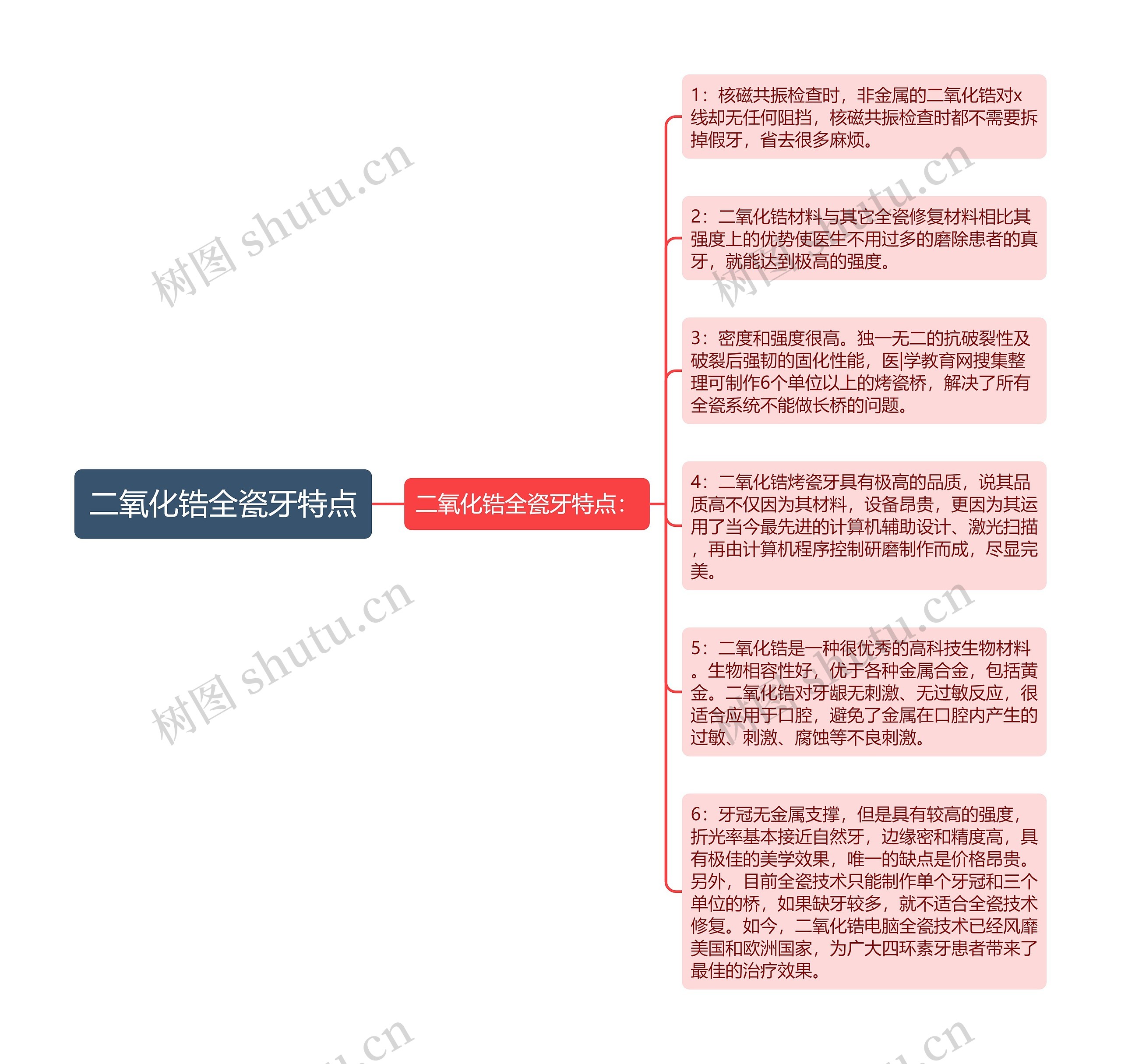 二氧化锆全瓷牙特点