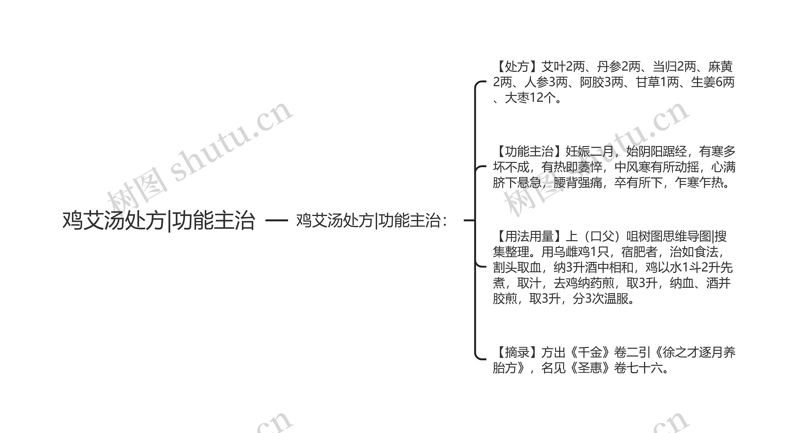 鸡艾汤处方|功能主治 鸡艾汤处方|功能主治