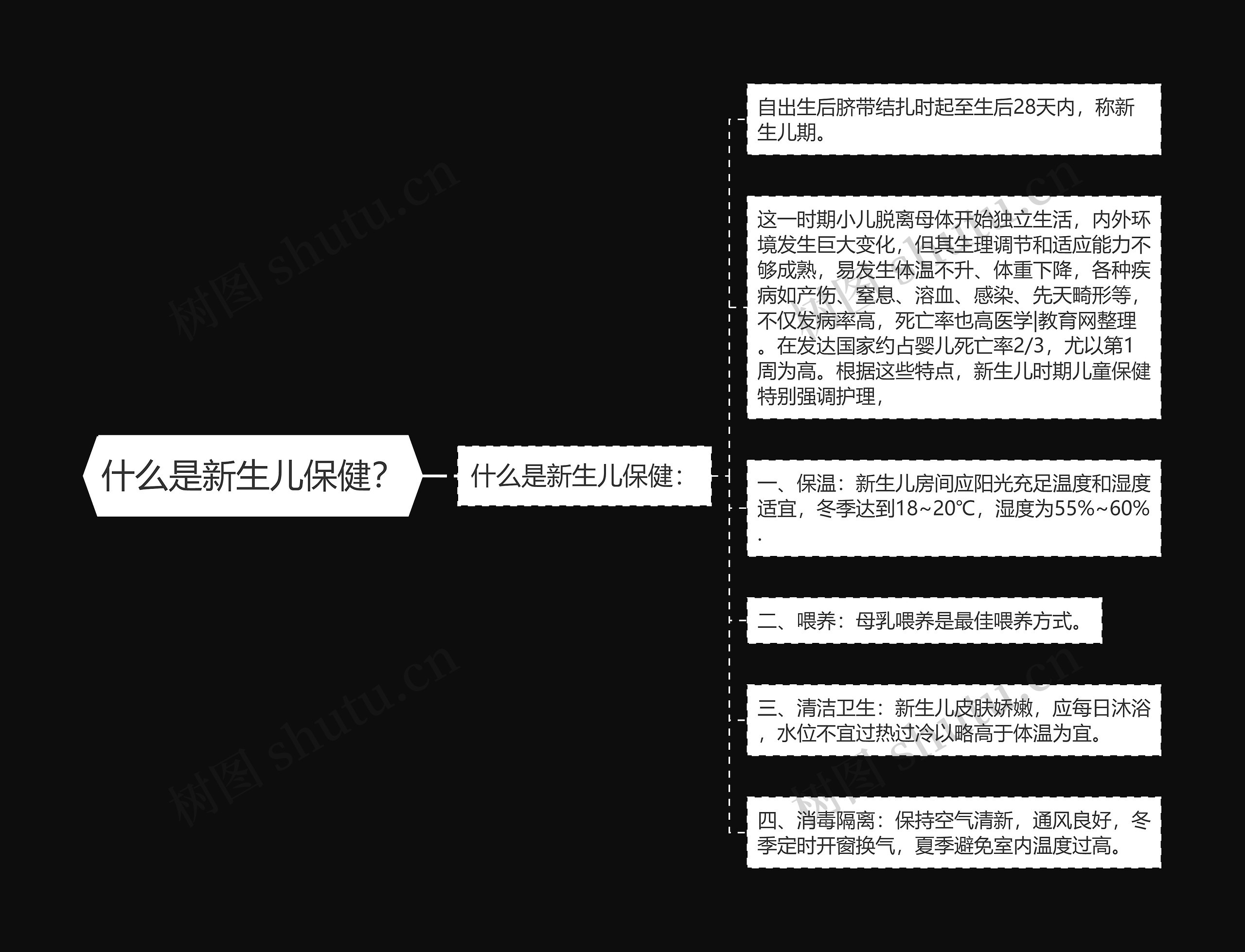 什么是新生儿保健? 什么是新生儿保健?