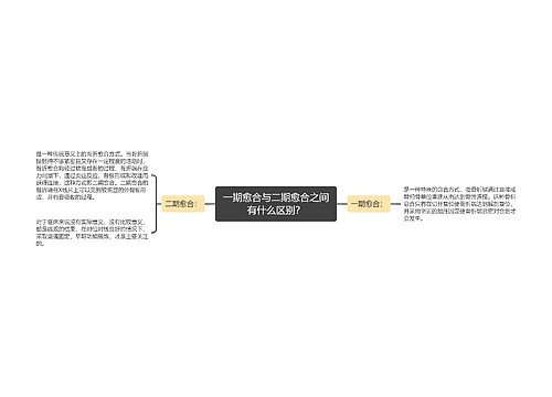 一期愈合与二期愈合之间有什么区别？