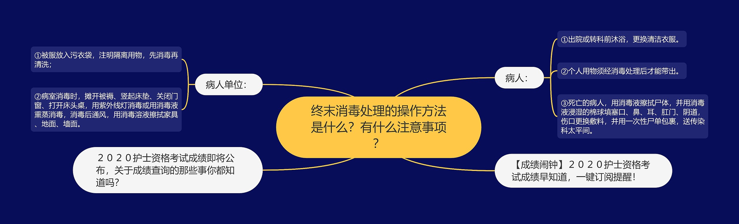 终末消毒处理的操作方法是什么？有什么注意事项？