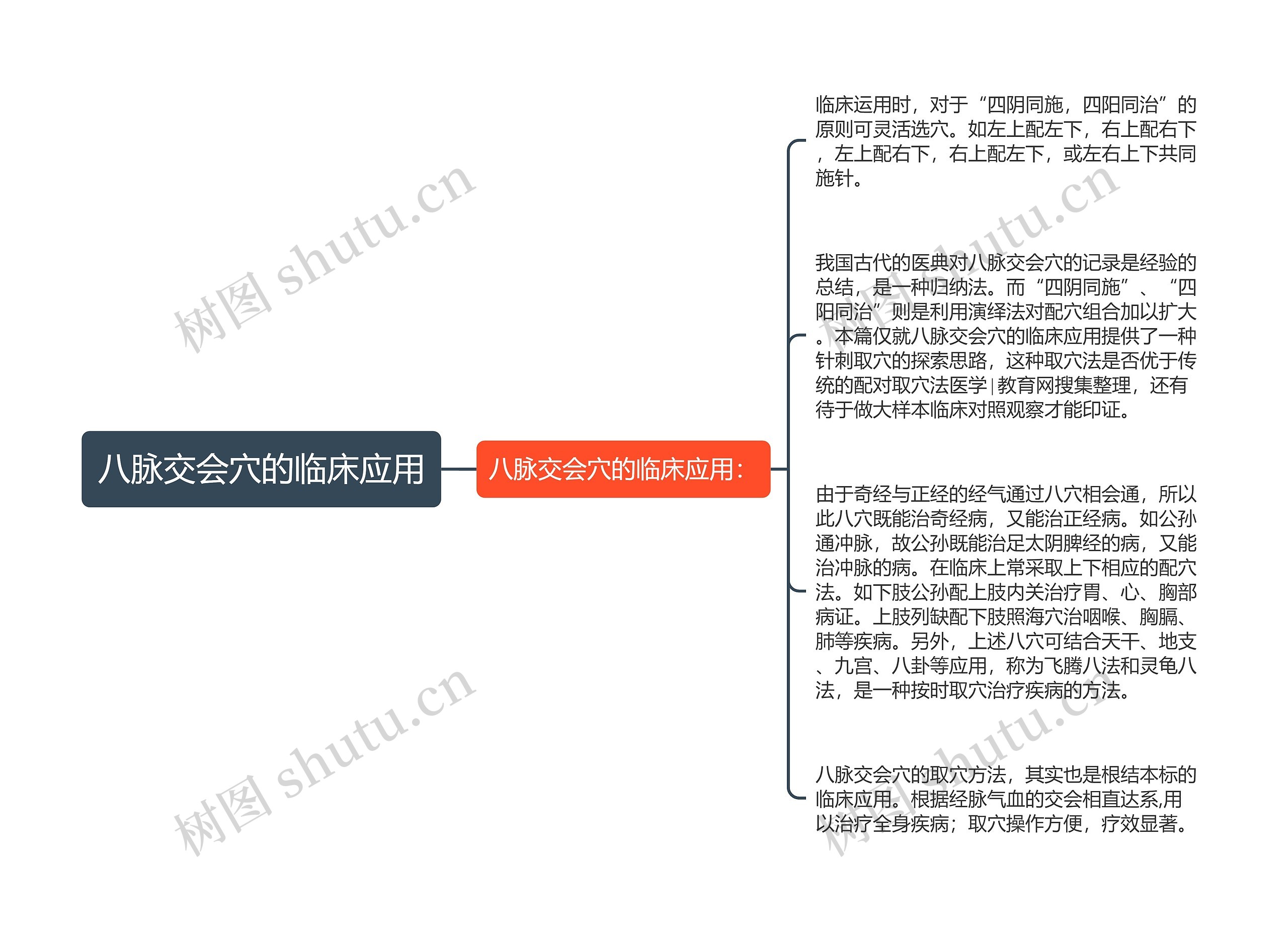 八脉交会穴的临床应用思维导图