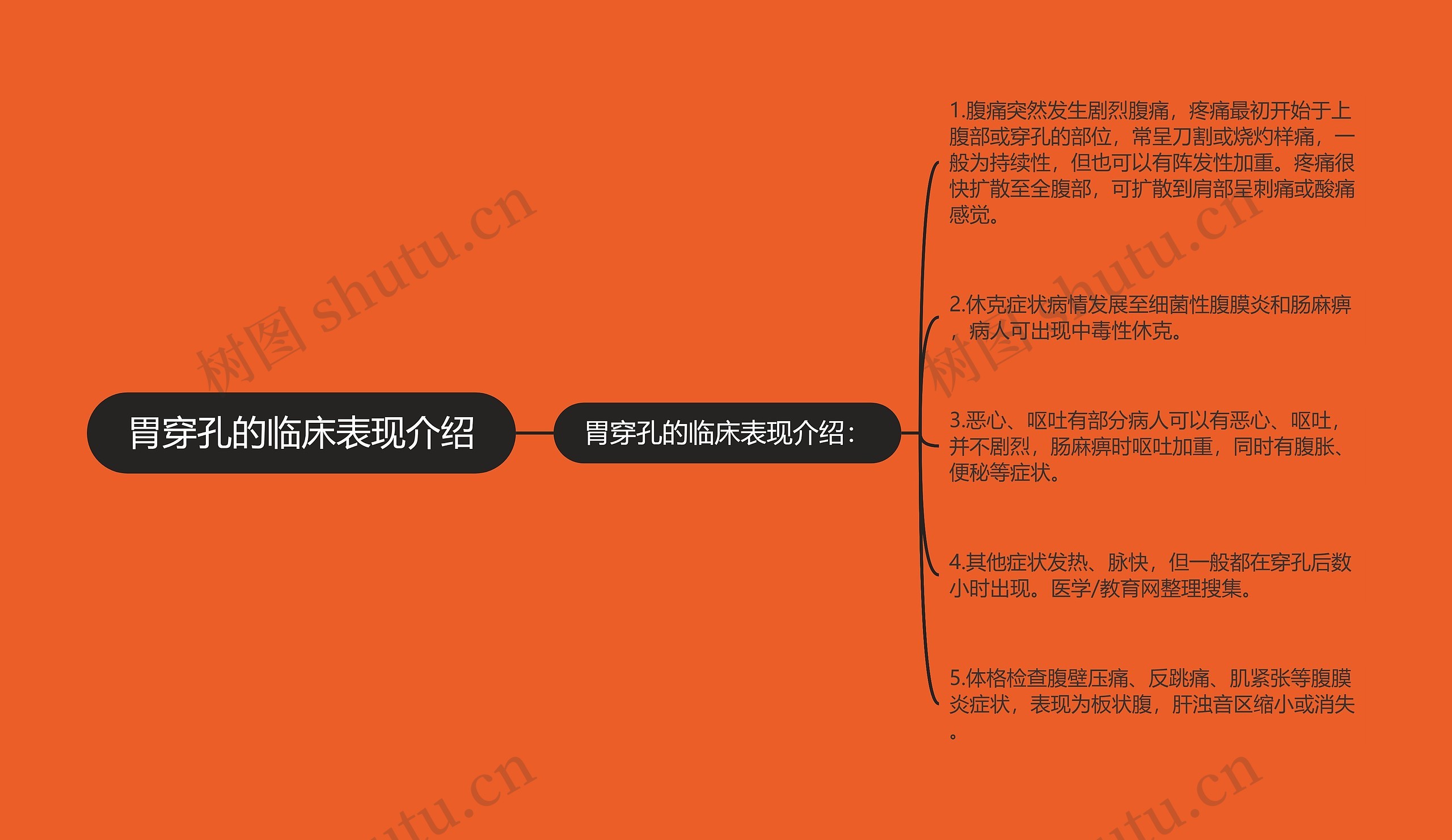 胃穿孔的临床表现介绍 胃穿孔的临床表现介绍