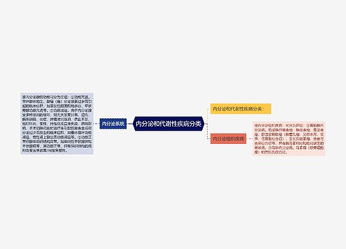 内分泌和代谢性疾病分类