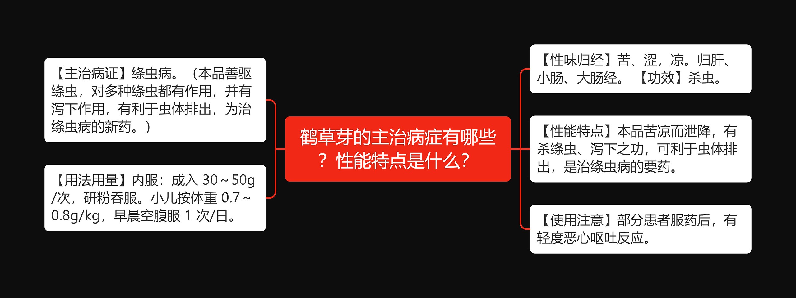 鹤草芽的主治病症有哪些？性能特点是什么？思维导图