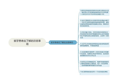 拔牙患者应了解的注意事项