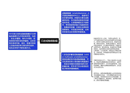 口腔成釉细胞瘤