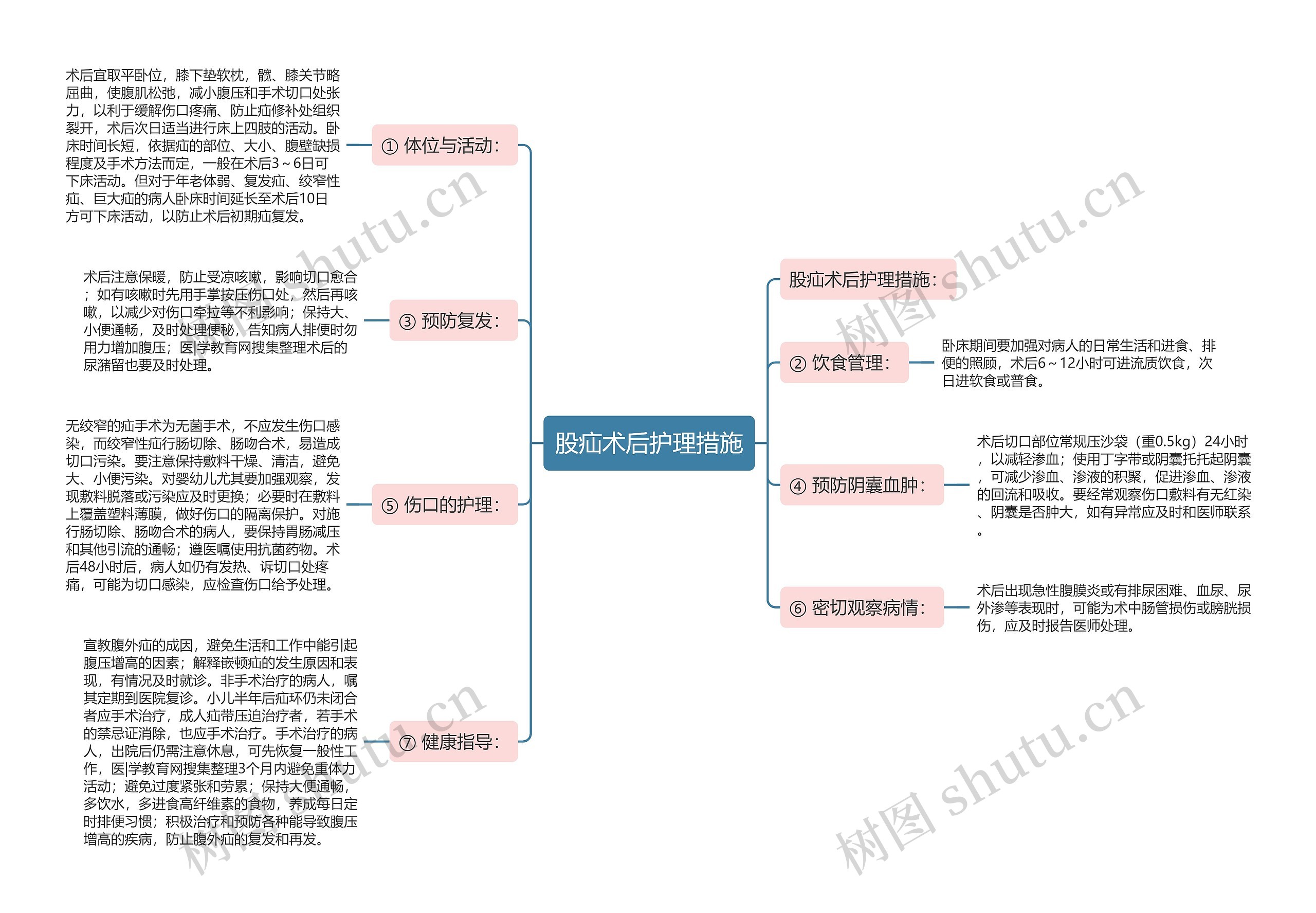 股疝术后护理措施